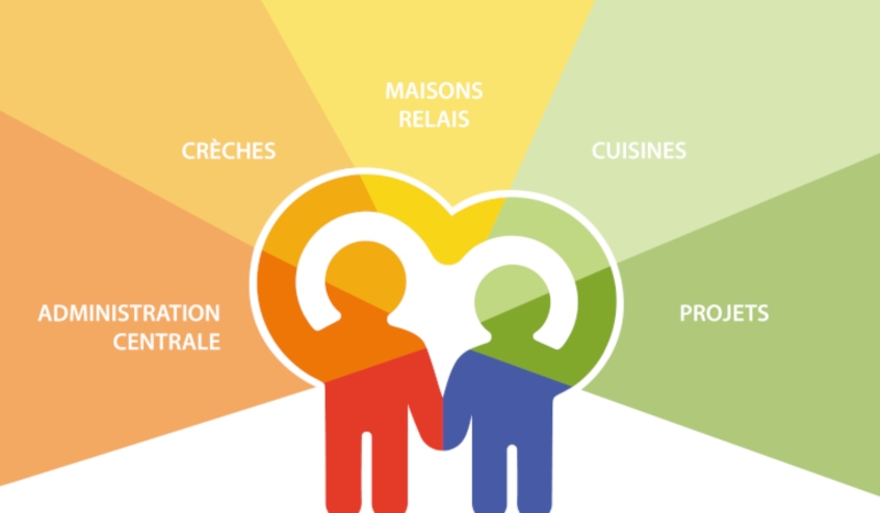 Image 2 : Crèche et foyer de jour pour enfant à Erpeldange-sur-Sûre : Kannerhaus Wooltz Asbl - Mini-Crèche Bëschmais Erpeldange